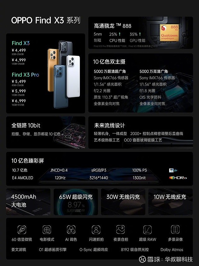 oppo find x3系列发布:双主摄,60倍显微镜头,售价4499元起 3月11日19