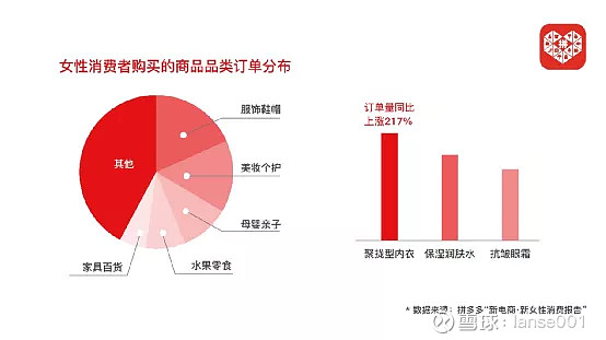 浅谈女性赛道股投资攻略 女神赛道投资攻略 在妇女节之际 雪球发起了女性赛道股投资攻略征文 下面我来谈谈自己一些浅见 欢迎球友们批评指正 一