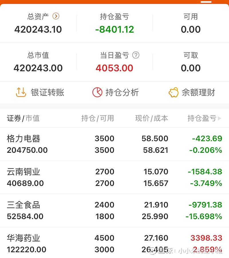 我的持仓风险大吗$华海药业(sh600521)$$格力电器(sz000651)$