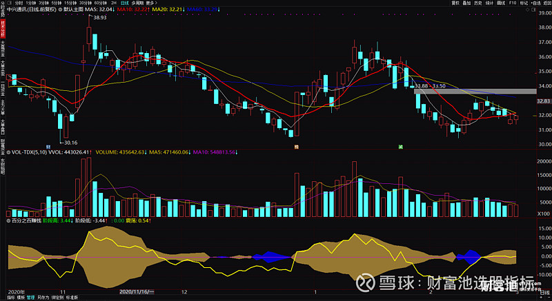 通达信 赚钱图片