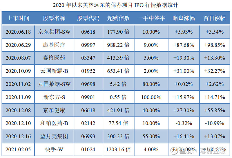 尊嘉 港股打新 百度集团 Sw 098 Hk 申购分析 Ai第一股 百度集团 Sw 098 百度 Bidu 腾讯控股 今日话题 港股 新股 港股打