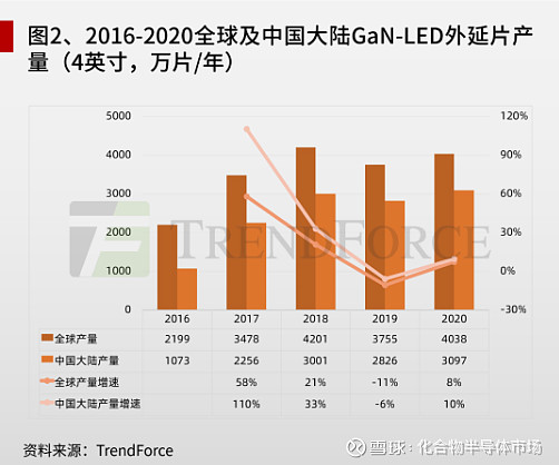 除了功率和射頻化合物半導體在光電子領域有哪些發展契機