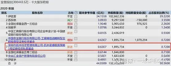 基金必讀鄧曉峰裘國根馮柳莊濤私募大佬首批持倉來了