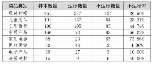 消协比较试验分析出炉，拼多多线上商品采样近七成不达标-科记汇