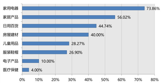消协比较试验分析出炉，拼多多线上商品采样近七成不达标-科记汇