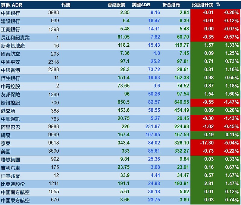 阿里11月13日开启国际路演二次上市或成港股新股王