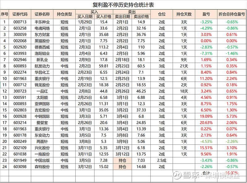 韭菜种植记录表图片