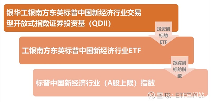 再赶不上batj们的车 又将错过1个亿引言 基金跌上热搜 无论是a股还是港股 都经历了阶段深度回调 但对于了解基金的投资 者来说 现在可能正处于 微笑曲线 的左