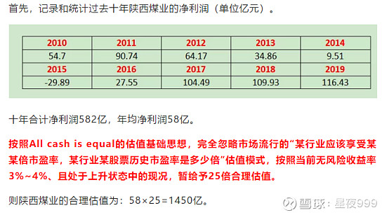 关于唐朝估值中的25倍市盈率的探讨近日唐朝老师发表了陕西煤业的买入逻辑的文章 其中关于陕西煤业的估值是这样计算的 用过去十年的平均净利润58亿乘以2