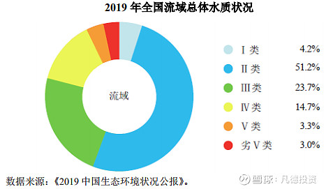 污染防治,良好水体生态环境保护,饮用水水源地生态环境保护,地下水