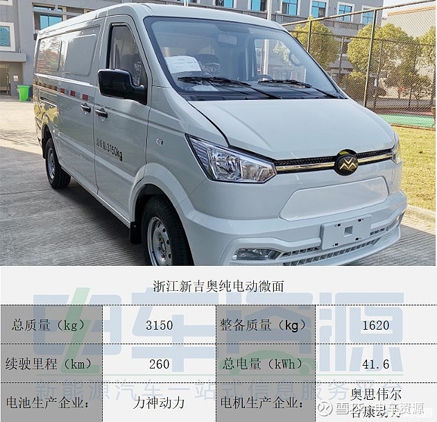 浙江新吉奧汽車也推出了一款全新純電動廂式運輸車——帥凌.