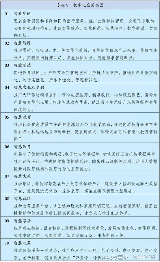 十四五规划纲要vrar列为数字经济重点产业