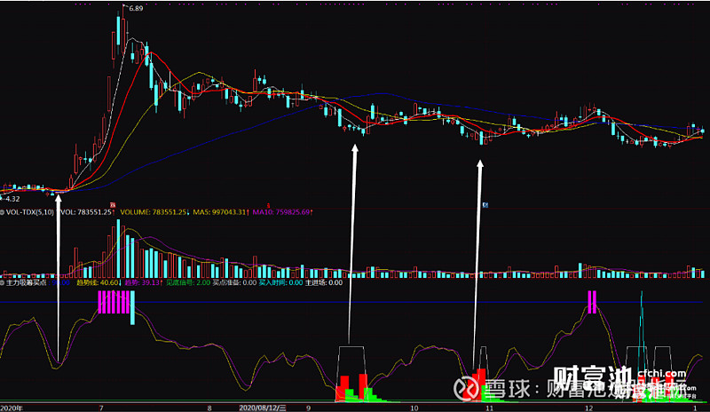 二,泄密庄家行为 主力吸筹指标公式 通达信 副图 无加密链接:https