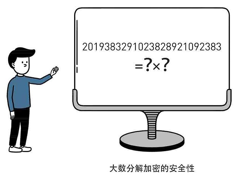 德义奇证明,量子计算机无法实现超越算法的任务,也就