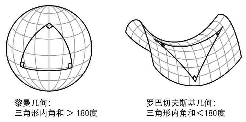 非欧几何模型图片