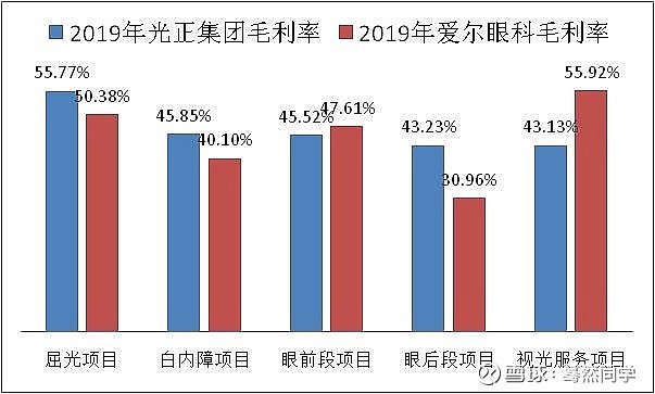 光正眼科(002524) $光正眼科(SZ002524)$ 1公司简介 光正集团股份有限公司,建立于2001年,总部位于中国新疆乌鲁木齐经济手艺开…!光正钢构股票