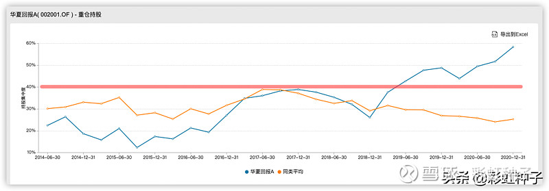 2棋牌游戏- 棋牌游戏平台- 棋牌游戏APP下载1个股权投资的基本概念你都理解吗？ 中同课堂