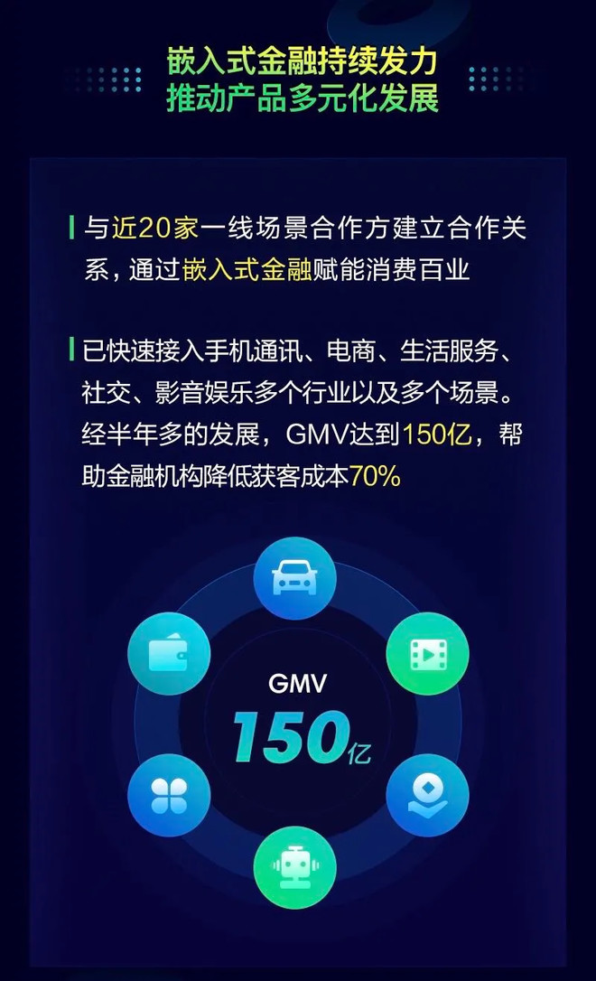 360数科2020年4季度及全年财报：再度超额完成全年目标-科记汇