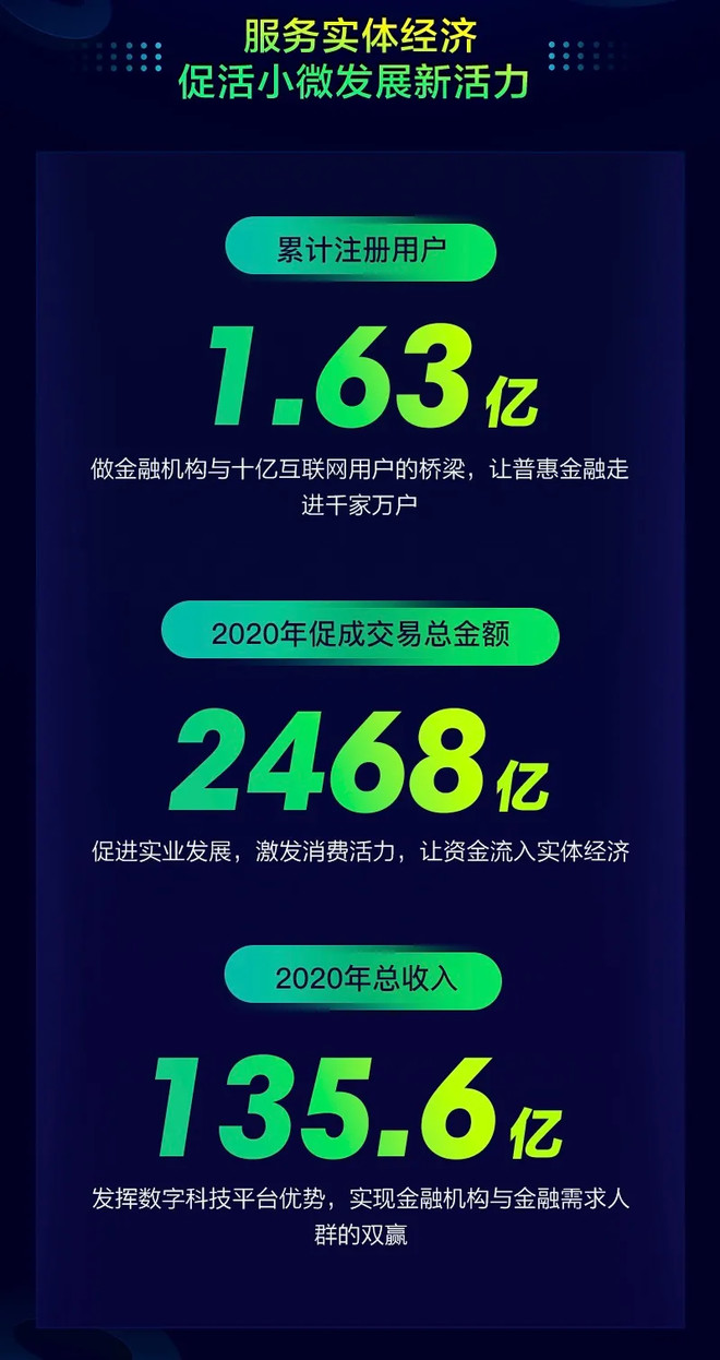 360数科2020年4季度及全年财报：再度超额完成全年目标-科记汇