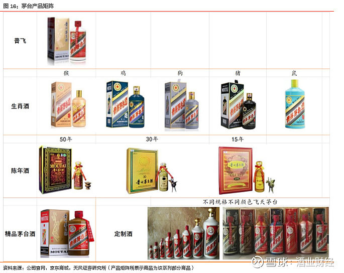 茅台和五粮液有什么不同 在白酒板块中,高端酒(大于600元/瓶)是受今年