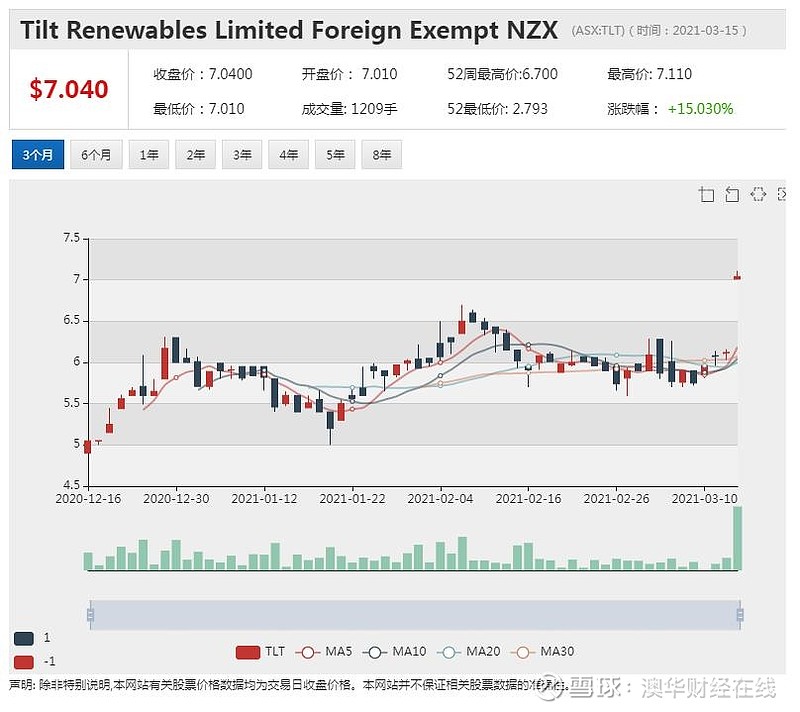 Tilt Renewables AGL 27