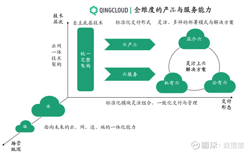 云盘算
的五大特点（云盘算
的根本
特点 有哪些?）〔云盘的概念及特点〕