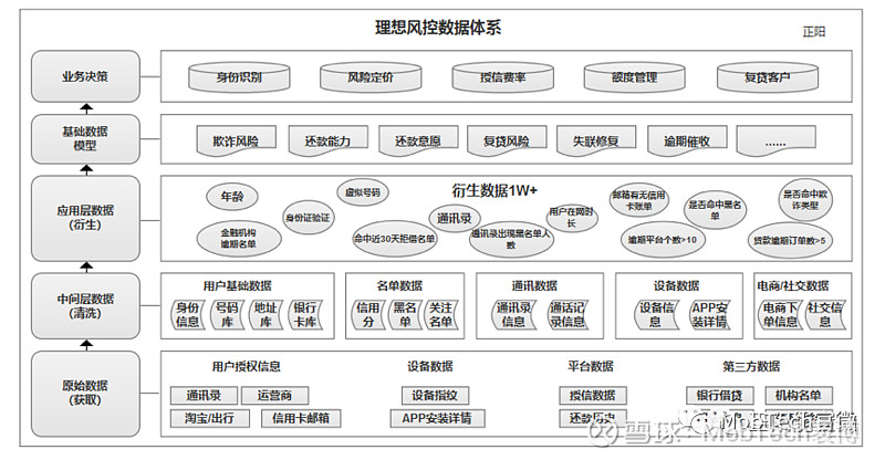 如何借助大数据构建完善的金融风控体系