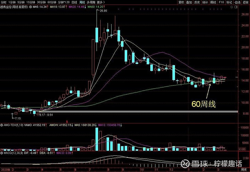 有攻擊形態可進,破g點放棄觀察g點——2014年12月22日——假陰線下沿