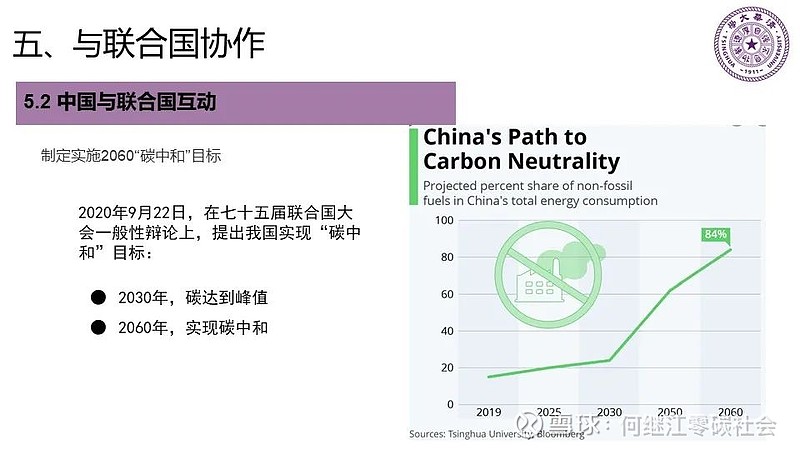 碳中和论坛欧洲与联合国在全球零碳治理的互动