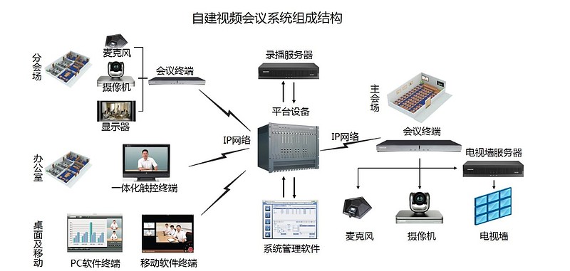 视频会议企业苏州科达业绩下滑严重前景几何