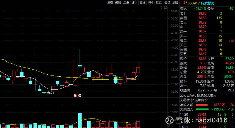 $特发服务(sz300917)$ 龙抬头 - 雪球