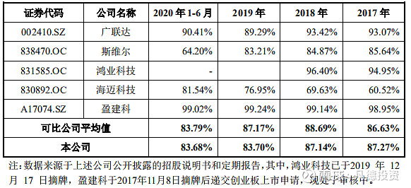 新股简析品茗股份688109