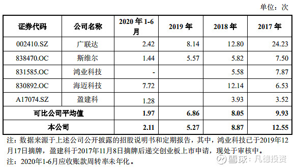 新股简析品茗股份688109