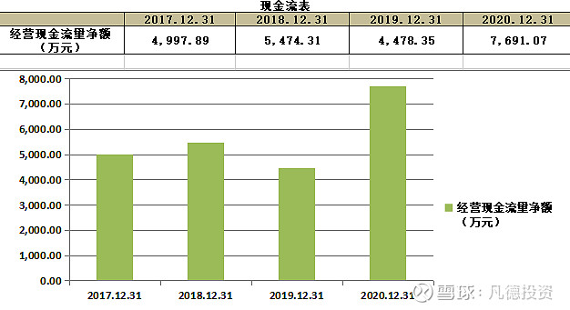 【新股简析】 通业科技 300960