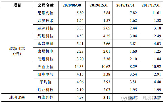 【新股简析】 通业科技 300960