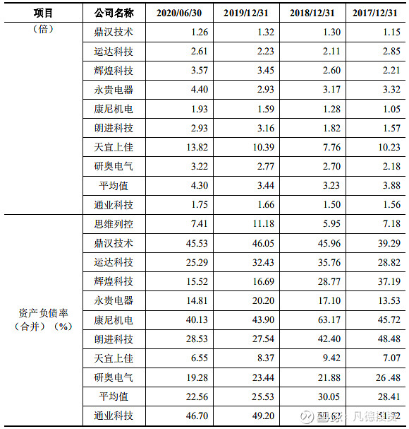 【新股简析】 通业科技 300960