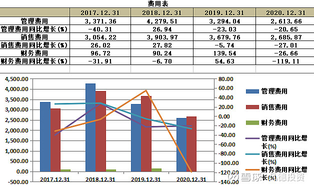 【新股简析】 通业科技 300960