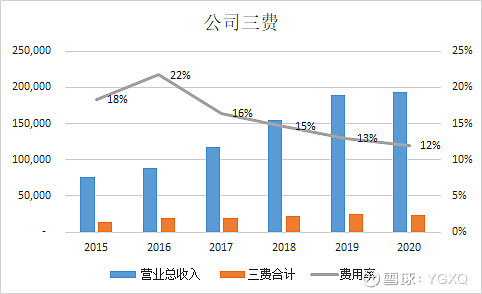 6,看營業利潤營業利潤和營業利潤率持續穩定增長7,看淨利潤現金比率