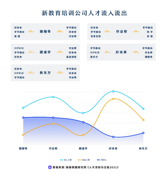 新经济成人才洼地  脉脉发布《人才流动与迁徙2021》报告-科记汇