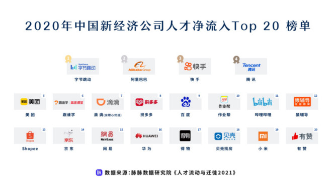 新经济成人才洼地  脉脉发布《人才流动与迁徙2021》报告-科记汇