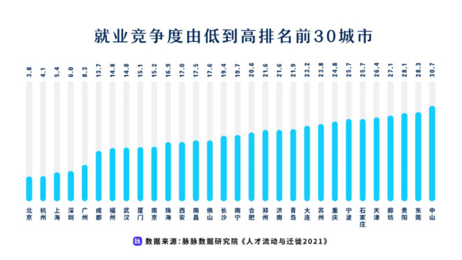 新经济成人才洼地  脉脉发布《人才流动与迁徙2021》报告-科记汇