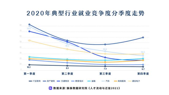 新经济成人才洼地  脉脉发布《人才流动与迁徙2021》报告-科记汇