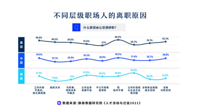 新经济成人才洼地  脉脉发布《人才流动与迁徙2021》报告-科记汇