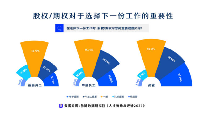 新经济成人才洼地  脉脉发布《人才流动与迁徙2021》报告-科记汇