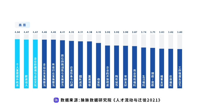 新经济成人才洼地  脉脉发布《人才流动与迁徙2021》报告-科记汇