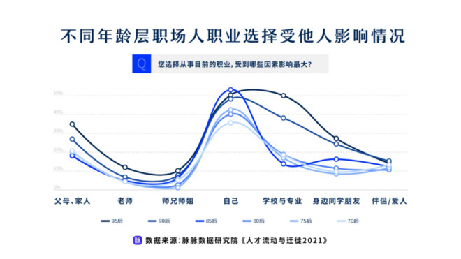新经济成人才洼地  脉脉发布《人才流动与迁徙2021》报告-科记汇