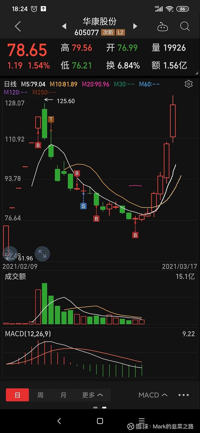 华康股份sh605077敢不敢涨一下