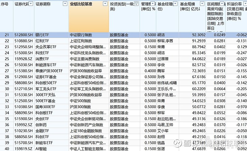 從寬基指數看,比如華夏上證50etf(510050),華泰柏瑞滬深300etf(510300