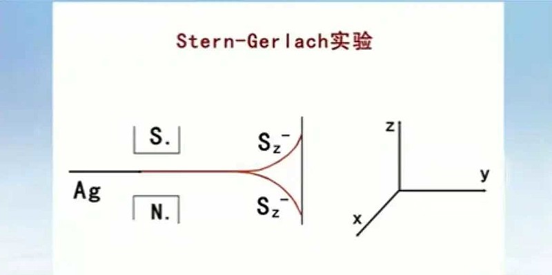 施特恩格拉赫实验图片