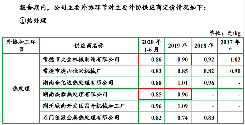 食品加工机械选购与维护全攻略：常德机械设备厂家的实战经验分享